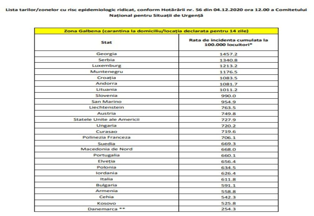 Lista statelor și zonelor cu risc epidemiologic ridicat