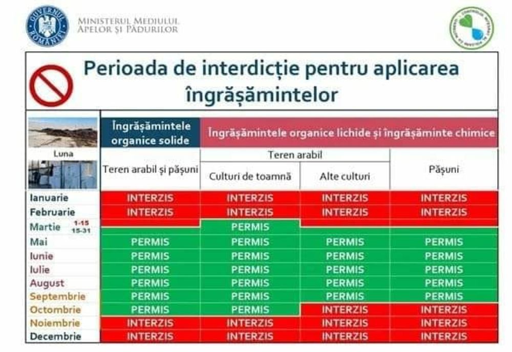 Aplicarea îngrășămintelor organice lichide și a îngrășămintelor minerale este interzisă pe pășuni
