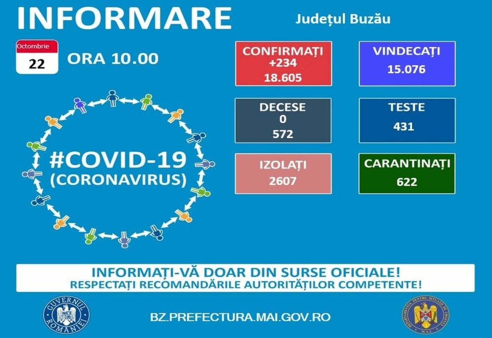 Record de persoane vaccinate în ziua cu 451 de cazuri înregistrate