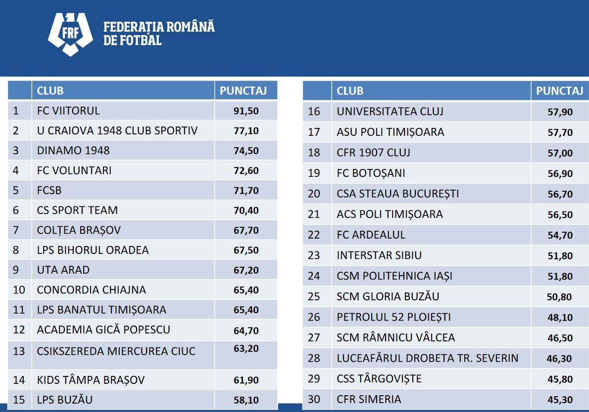 1004855-top-academii-1